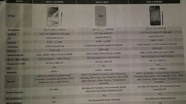 Samsung Galaxy Note 3 Neo specs sheet