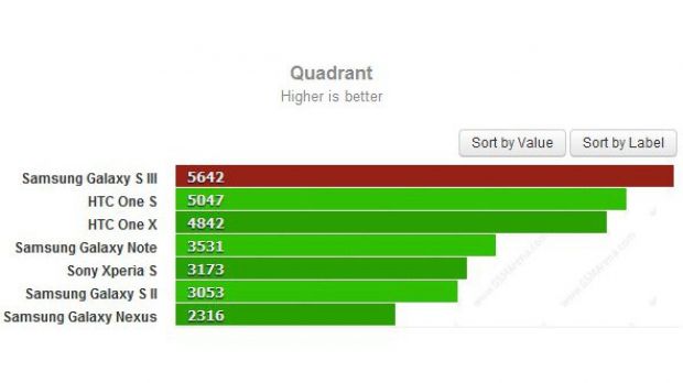 Quadrant benchmark results