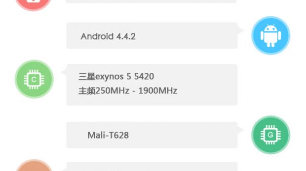 AnTuTu scores for the Samsung Galaxy Tab Pro 10.1