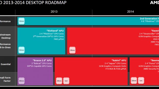 AMD 2013-2014 roadmap