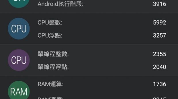 Sony Xperia Z3+ AnTuTu results
