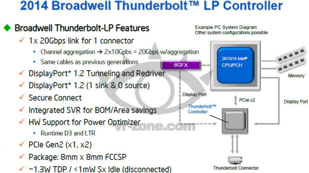 Intel Thunderbolt specs