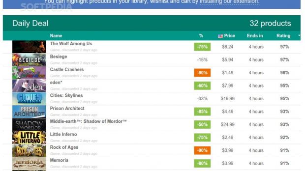 Steam Market Item Price Tracker