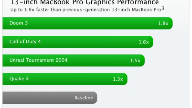 Apple on its new MacBook Pro's graphical capabilities