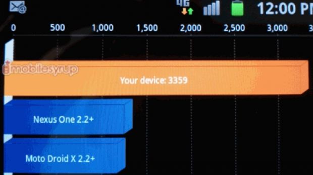 Samsung Hercules Quadrant results (screenshot)