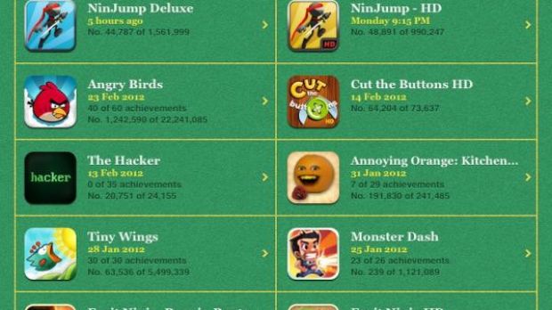 Angry Birds Epic Achievements