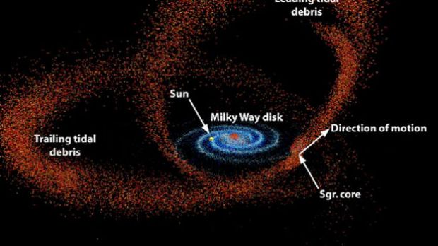 The tidally shredded Sagittarius dwarf galaxy is seen here wrapping around the Milky Way