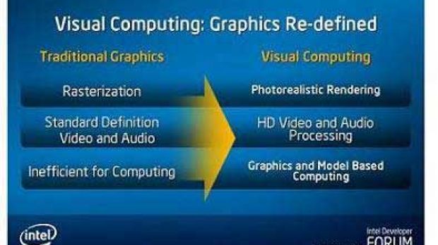 Visual Computing Intel