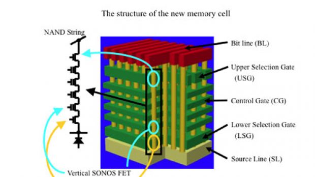 The new NAND structure from Toshiba