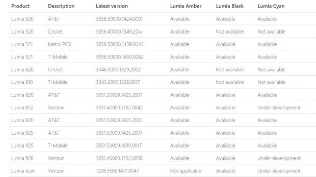 Lumia Cyan availability