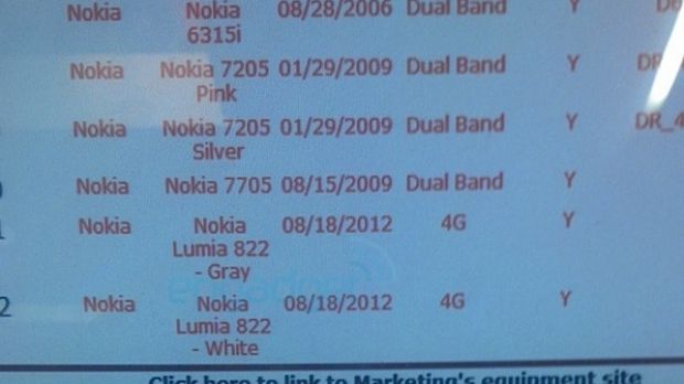Nokia Lumia 822 in Verizon's DMD