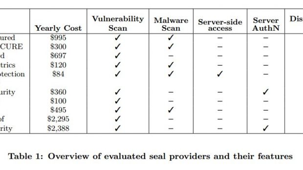 List of security seal providers evaluated by the researchers