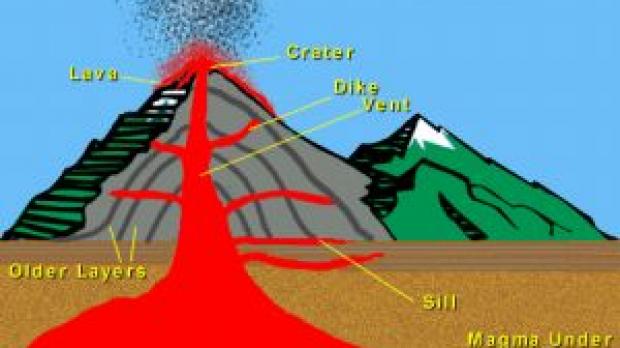 A volcano diagram
