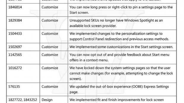 Windows 10 build 10108 release notes