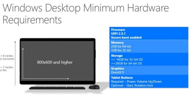 Windows 10 PC requirements