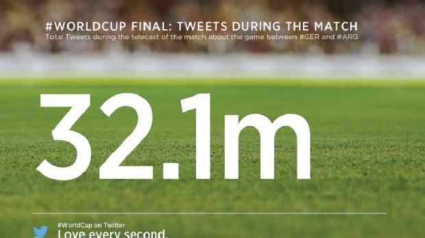 Twitter reveals user engagement during World Cup Final