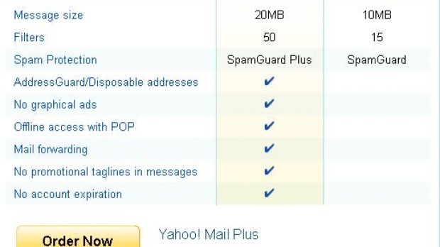 Yahoo Mail Plus comes with POP support
