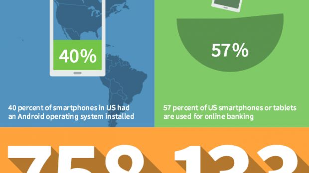 Android malware grew out of control in 2015