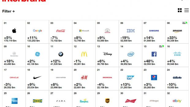 Most valuable brands in 2016