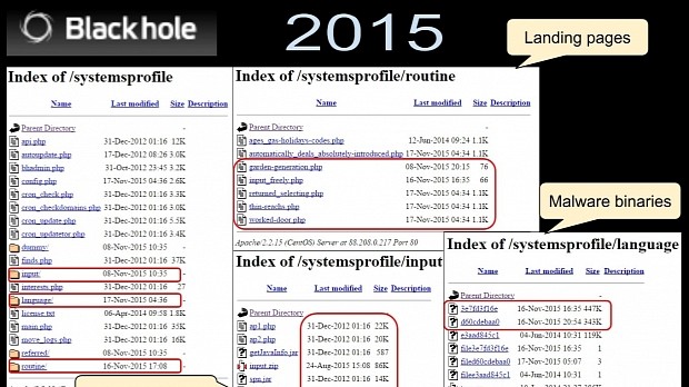 Blackhole exploit kit campaign detected in 2015
