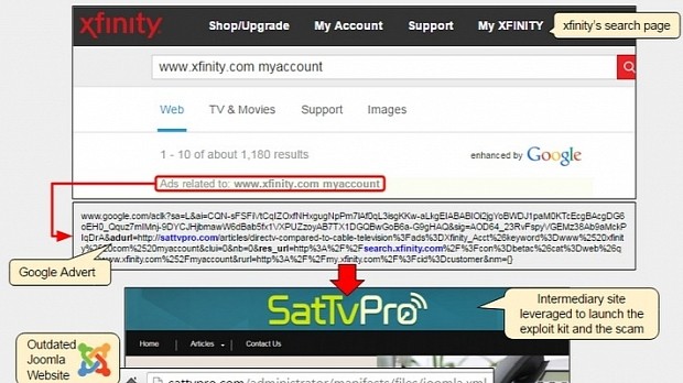 Comcast users targeted by complex malvertising campaign