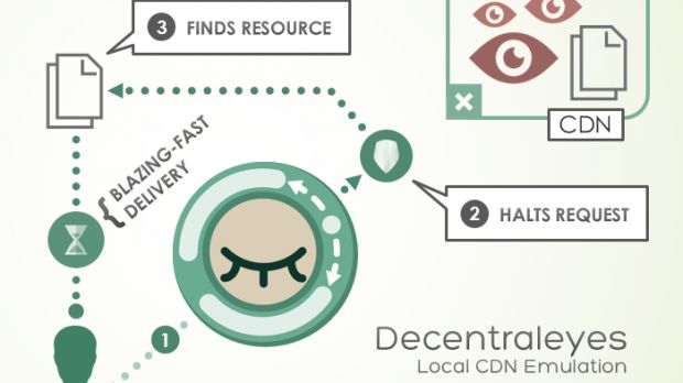 Decentraleyes boosts page load times and enhances privacy