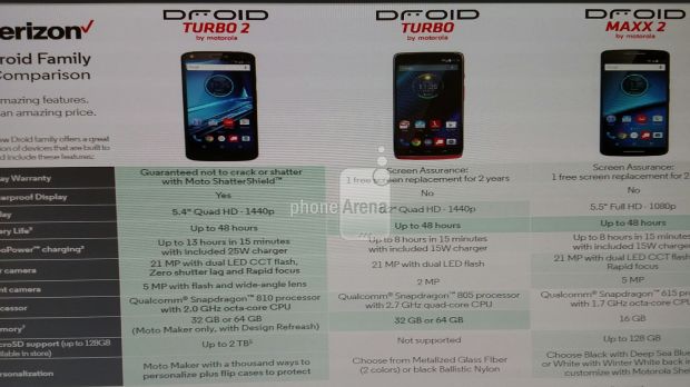 Motorola DROID family comparison
