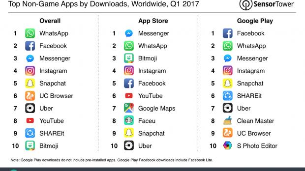 Top non-game apps by downloads in Q1