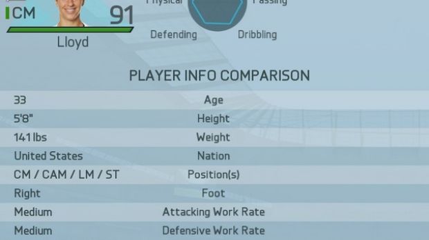 FIFA 16 Carli Lloyd rating