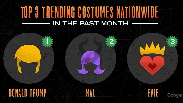Halloween 2015's most popular costumes, as per Google