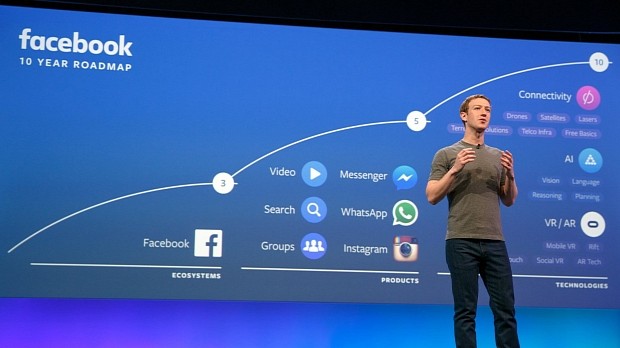 Mark Zuckerberg presenting the company's 10-year plan