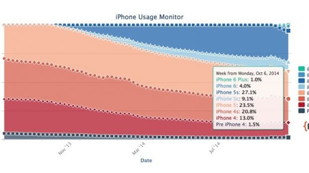 iPhone usage monitor
