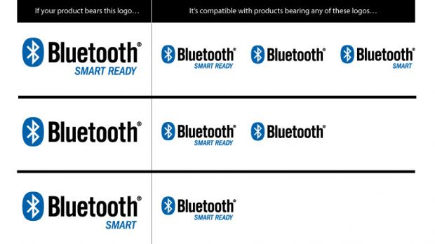 Bluetooth logos