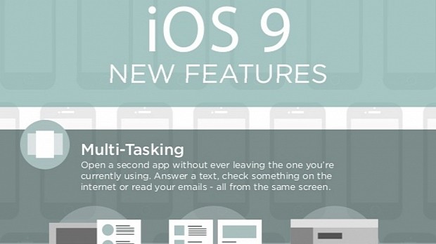 iOS 9 multi-tasking