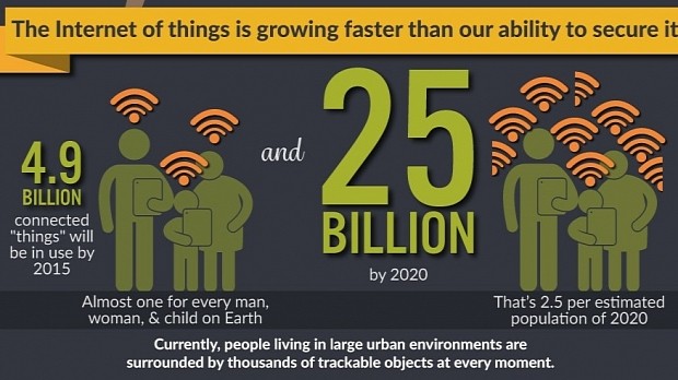 There will be 25 billion IoT devices by the end of 2020
