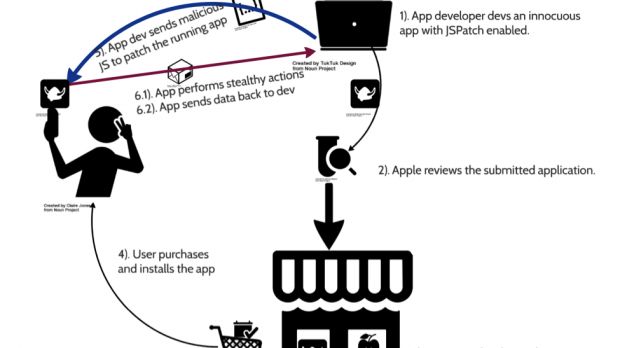 Threat model for JSPatch used by a malicious app developer