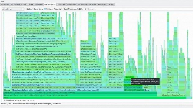 heaptrack run from the KDevelop plugin, visualizing memory usage of KDevelop