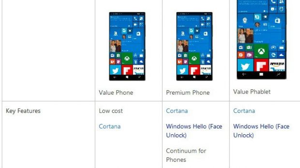 Windows 10 Mobile smartphones recommended specs list