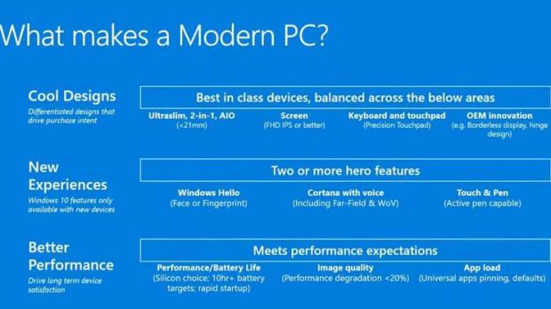 Microsoft detailing the concept of Modern PC