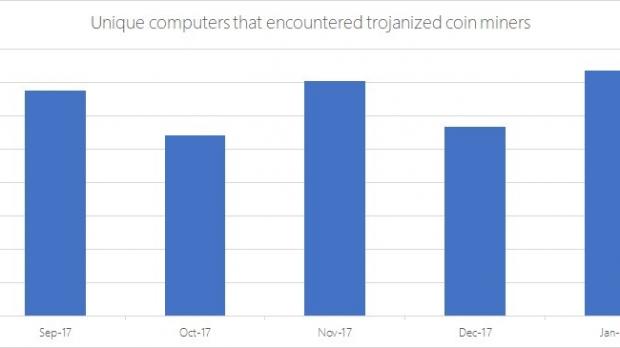 Crypto mining data collected by Windows Defender