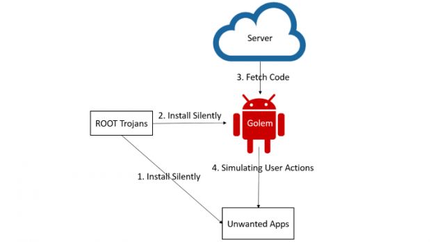 Golem trojan can root Android devices