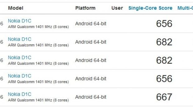 Nokia D1C gets benchmarked multiple times