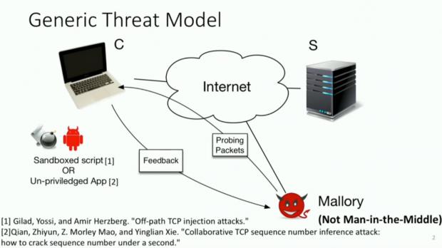 Off-Path TCP Exploit Threat Model