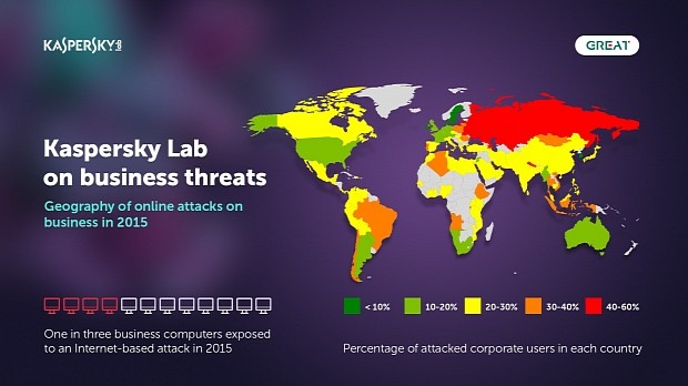 Cyber-attacks on businesses have risen in 2015