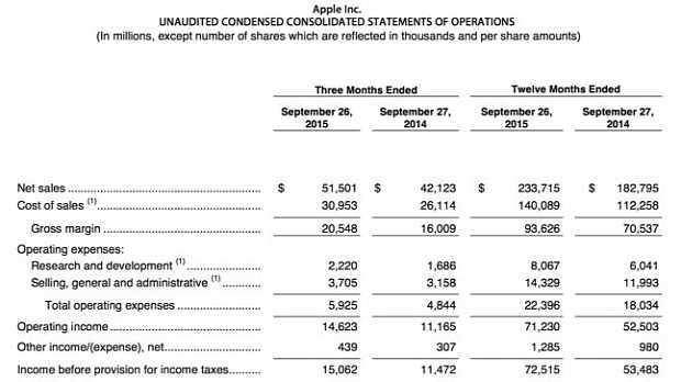 Apple's Fourth Fiscal Quarter report