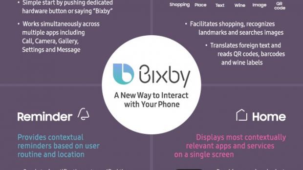 Samsung Bixby features