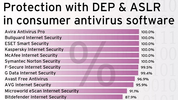 AV-TEST 2015 home consumer antivirus self-protection scores