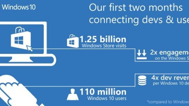 Windows 10 app installs from the store