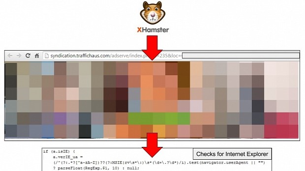 xHamster users being redirected to malicious ads