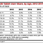 1 in 3 Brits Will Use Tablets by the End of 2013, eMarketer Claims